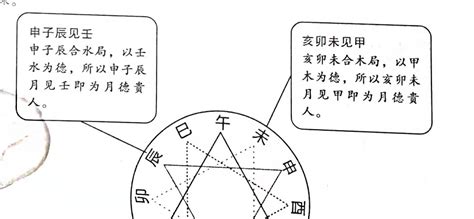 天月德合|八字月德合是什么意思？八字有月德合会怎样？